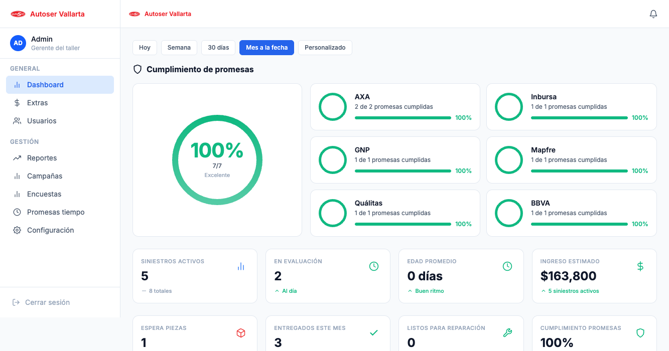 Dashboard Admin