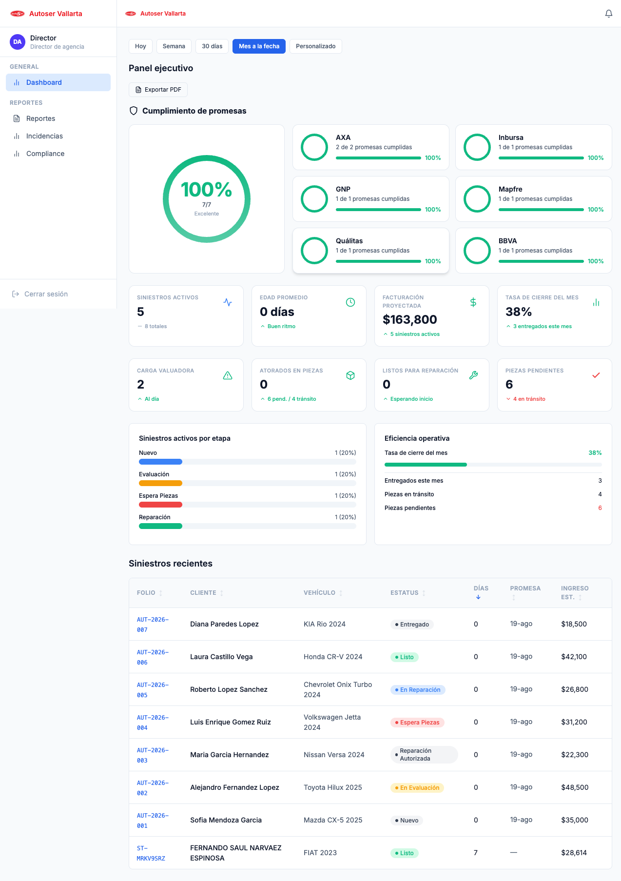 Dashboard Director