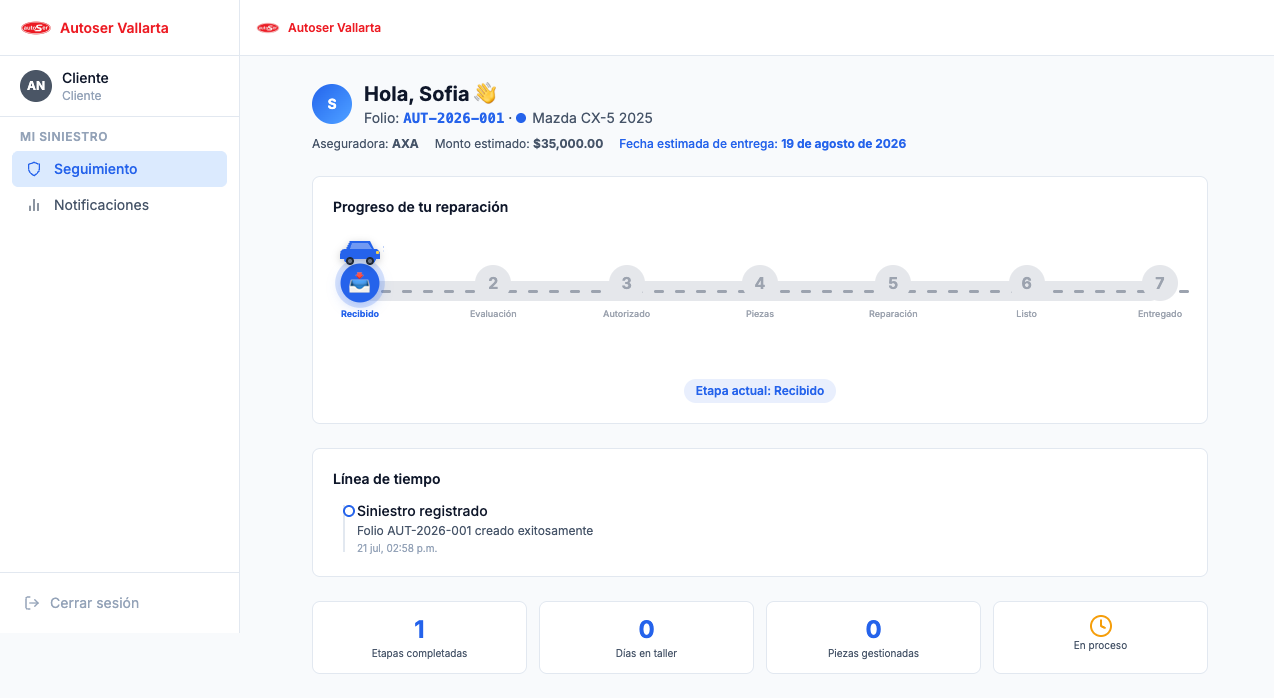 Dashboard Cliente