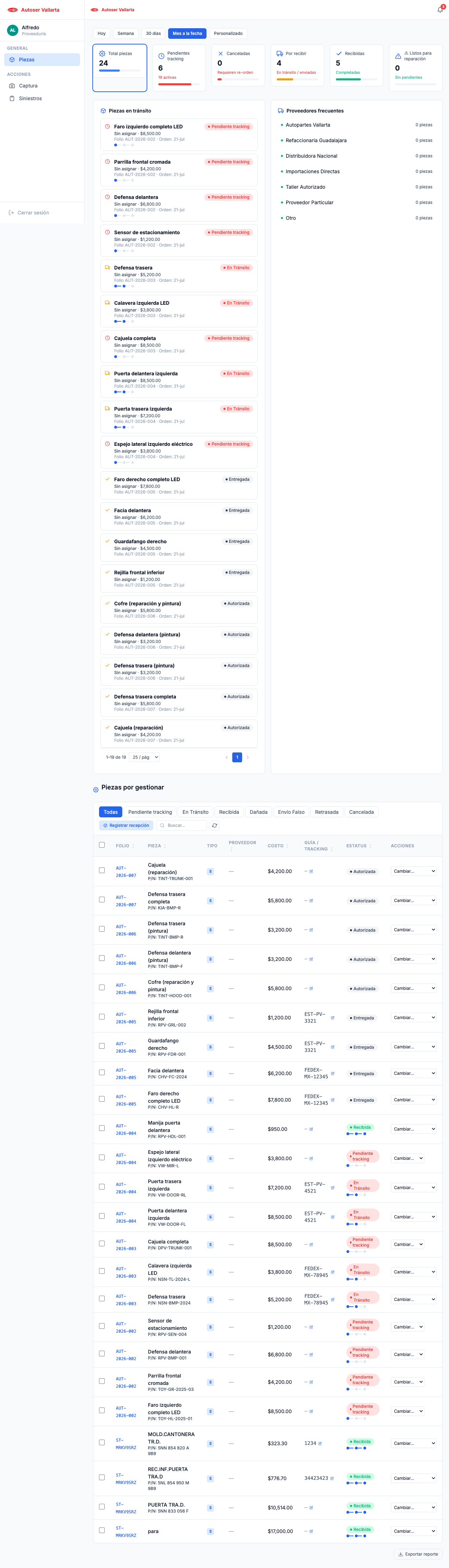 Dashboard Proveeduría